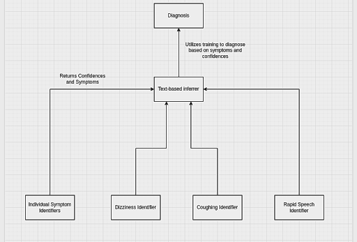 breakdown of how vaas operates